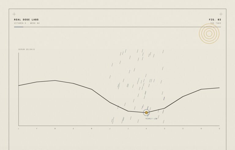 Monsoon Is When Your Vitamin D Quietly Bottoms Out